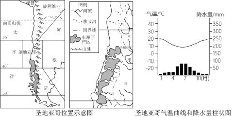 <p><strong>智利是世界重要的鲜果出口国&#xff0c;葡萄、车厘子、蓝莓……其独特的自然环境使智利鲜果不易受到病虫害影响&#xff0c;品种多&#xff0c;质地优。近年来&#xff0c;智利车厘子在我国大陆市场所占份额已超过美国成为第一。读图完成下列小题。</strong><span data-tex=""> </span>下列对智利水果品种多&#xff0c;品质优的主要原因的描述不正确的是&#xff1f;</p>