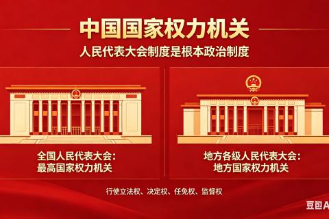 第七课 权力机关