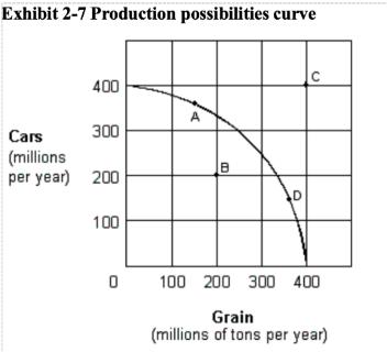 <p>For the economy shown in Exhibit 2-7 to operate at point C, it must</p>