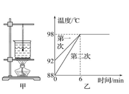 <p>在“探究水沸腾时温度变化的特点”的实验中,某同学用如图甲所示的实验装置进行了两次实验,并根据实验数据绘制了如图乙所示的图像。下列说法正确的是：</p>