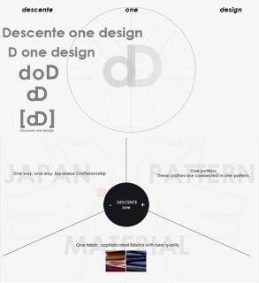 <p>关于DUALIS系列的DOD版型，以下描述正确的是？</p>