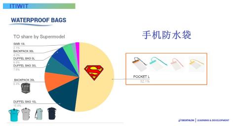 <p>皮划艇产品的生意经: 手机防水袋. </p>
