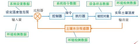 <p>如上图中&#xff0c;哪个数据是连续量&#xff1f;</p>