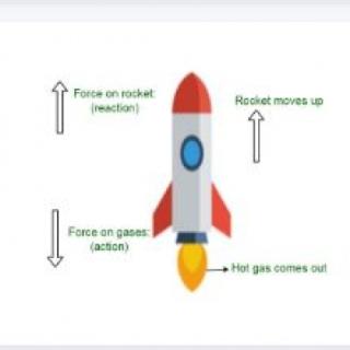 What does Newton's Third Law state?