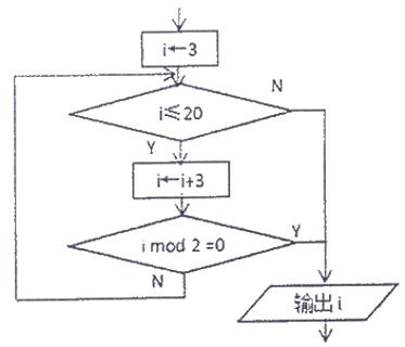 <p>(i mod 2相当于i%2)以下说法正确的是</p>