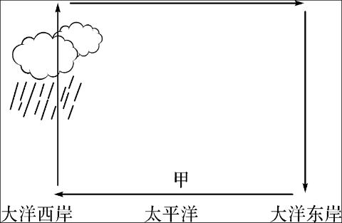 <p>在甲气流势力较弱的年份&#xff08; &#xff09;</p>