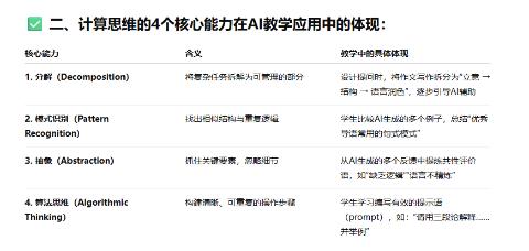 <p>在<strong>AI教学应用</strong>中&#xff0c;计算思维意味着教师或学生在使用AI工具的过程中&#xff0c;不只是“点一下生成内容”&#xff0c;而是<strong>有目的、有策略、有逻辑地与AI协作</strong>&#xff0c;体现出如下一些思维方式&#xff1a; 如图所示。<u>那么&#xff0c;以下哪一项AI应用体现了计算思维的处理方式&#xff1f;</u></p>