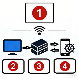 <p>请拖动标签，将图中的设备编号与正确的设备名称连接起来。(完成后点击底部<strong><u>提交答案</u></strong>按钮）</p>