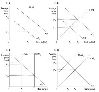 <p>Which one of the following diagrams illustrates an economy experiencing potential economic growth?</p>