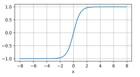 <p>图例中是什么激活函数？</p>