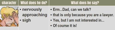 <p><strong>Which of the following personality traits does the son have?</strong>(choose more than one word)</p>