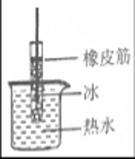 <p>如图所示&#xff0c;冰融化的实验中用到橡皮筋&#xff0c;它的作用是&#xff08;　　&#xff09;</p>