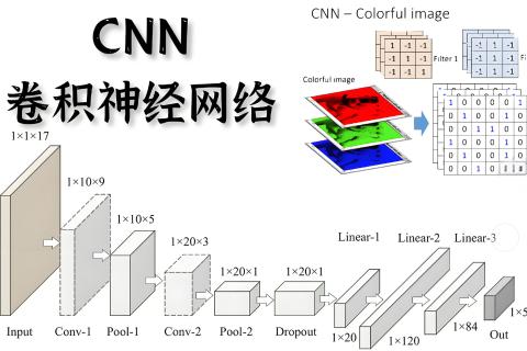 卷积神经网络基础随堂测试