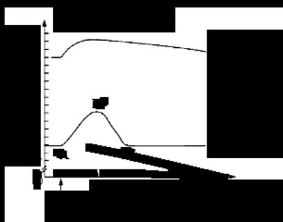 <p>吃完早餐后，小轩和患有糖尿病的奶奶的血糖变化情况如图所示。已知人体空腹血糖正常值为3.9~6.1mmol/L，下列有关分析正确的是</p>
