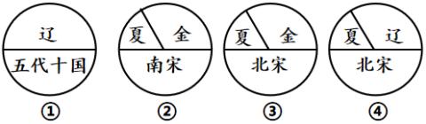 <p>下面是有关民族政权并立存在的示意图&#xff0c;其正确的演变顺序是&#xff08;    &#xff09;</p>