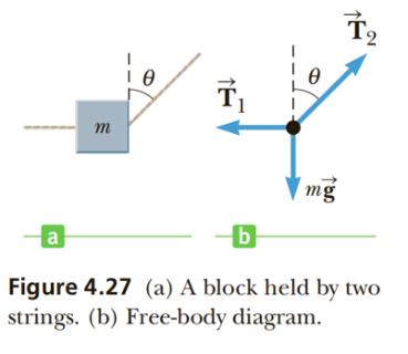 <p>假设物体处于平衡状态&#xff0c;那么下列哪个式子正确&#xff1f;</p>