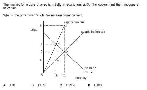 <p>The impact and incidence of indirect taxes</p>