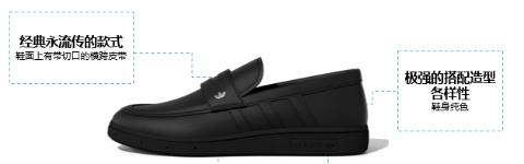 <p>三叶草9月这款LOAFER“乐福鞋”是以哪双鞋为蓝本打造的？</p>
