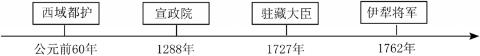 <p>在漫长的历史发展中&#xff0c;我国各民族相互依存、休戚与共、水乳交融&#xff0c;逐渐形成了中华民族多元一体的格局。下面年代尺反映出的我国古代对边疆民族地区的管理方式是&#xff08;   &#xff09;<span data-tex=""> </span></p>