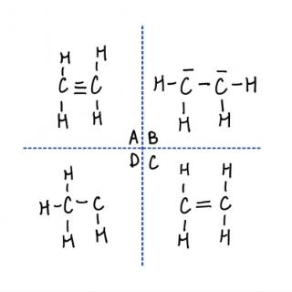 Which of the following is the correct lewis structure for&nbsp;<span>C<sub>2</sub>H<sub>­4</sub></span>