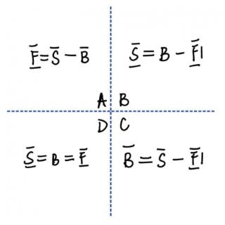 Which of the following is the correct lewis structure for BSF