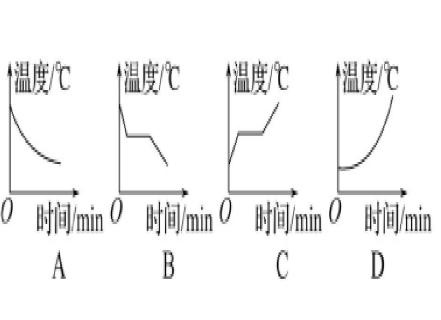 <p>随着生活水平的提高,热疗已经走入我们的生活,如家里的“热敷”、体育场上的“蜡浴”等,其中“蜡浴”就是将液态蜡用刷子刷在肿胀部位,一段时间后,蜡变成固态,而肿胀消失,疼痛减轻,此过程伴随的蜡的温度随时间变化的图像为：</p>