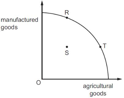 <p>If working practices in agriculture could be improved, how would this be likely to be shown on the production possibility curve?<span data-tex=""> </span></p>