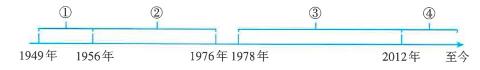 <p>下图是某同学在进行探究性学习时设计的年代尺，其中③处中国历史发展的阶段性特征可概括为（ ）</p>