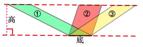 <p>请比较下面哪个平行四边形的面积最大？</p>