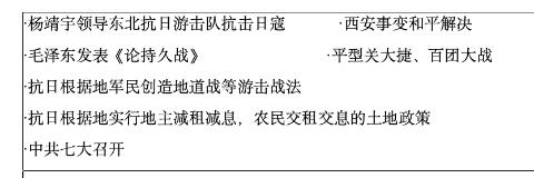 <p>同学们运用史论结合，论从史出的方法收集到如下论据。据此推断他们要论述的观点是（）<span data-tex=""> </span><span data-tex=""> </span></p>