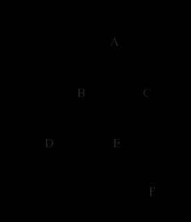 <p>图是一棵二叉树&#xff0c;它的先序遍历是&#xff08;    &#xff09;</p>