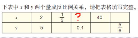 <p>x和y成反比例关系，“？”处填什么</p>