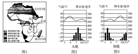 <p>非洲热带草原野生动物迁徙方向及时间是(     <span data-tex=""> </span></p>