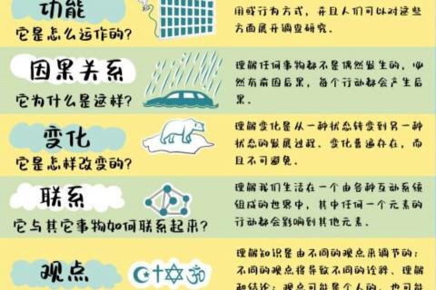 概念驅動問題小測試