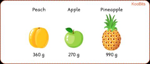 <p>Arrange the objects in order of mass.Begin with the heaviest.</p>