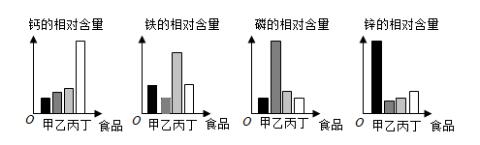 <p>为预防航天员长期处于失重状态而导致患骨质疏松症，科研人员积极研发了更有营养的食品，下列食品中最适合增添在他们食谱中的是</p>