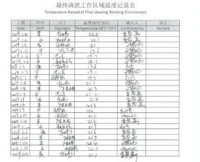 <p>请找出以下记录中存在的GDP问题</p>