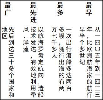 <p>根据下图所给出的信息&#xff0c;请你判断该历史事件是&#xff08;  &#xff09;</p>
