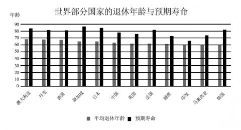 <p>我国实施渐进式延迟法定退休年龄主要是为了应对哪些人口问题？</p>