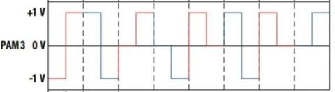 <p>What type of in-vehicle network is shown in the figure?</p>