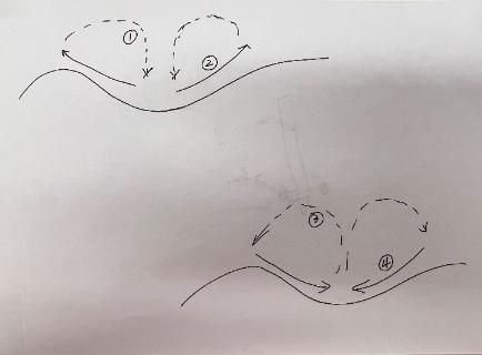 <p>Which number represents the wind direction during nighttime?</p>