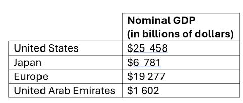 <p>Which of the folowing can be determined with the information in the table?</p>