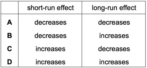 <p>A gov. significantly increases spending on education and training. What will be the likely effect on the rate of inflation in the short run and the long run?<span data-tex=""> </span></p>