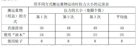 <p>通过记录表可以发现，小谷探究的问题是（ ）与摩擦力的关系。<span data-tex=""> </span></p>