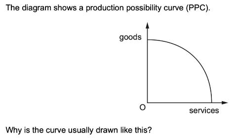 <p>The diagram shows a production possibility curve (PPC).  Why is the curve usually drawn like this?</p>