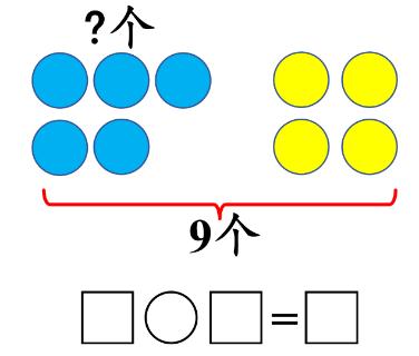 <p>根据图填算式</p>
