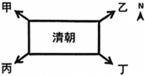 <p>如图为某同学对“清朝前期统一多民族国家的巩固和发展”这部分内容所作的导图式笔记。下列选项中&#xff0c;对应正确的是&#xff08;   &#xff09;  </p>