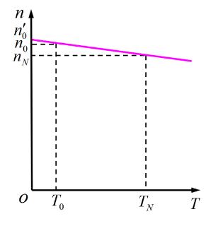 <p>图中，机械特性的斜率和什么无关？</p>