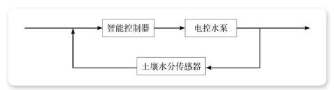 <p>用系统框图来分析和解构系统直观形象。在系统框图中&#xff0c;方框用来表示 &#xff0c;线条用来表示 。</p>