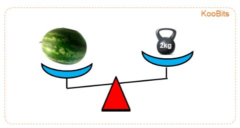 <p>Look at the picture below.Choose &#39;smaller&#39; or &#39;greater&#39; to fill in the blank.The mass of the watermelon is __ than 2 kilograms.</p>